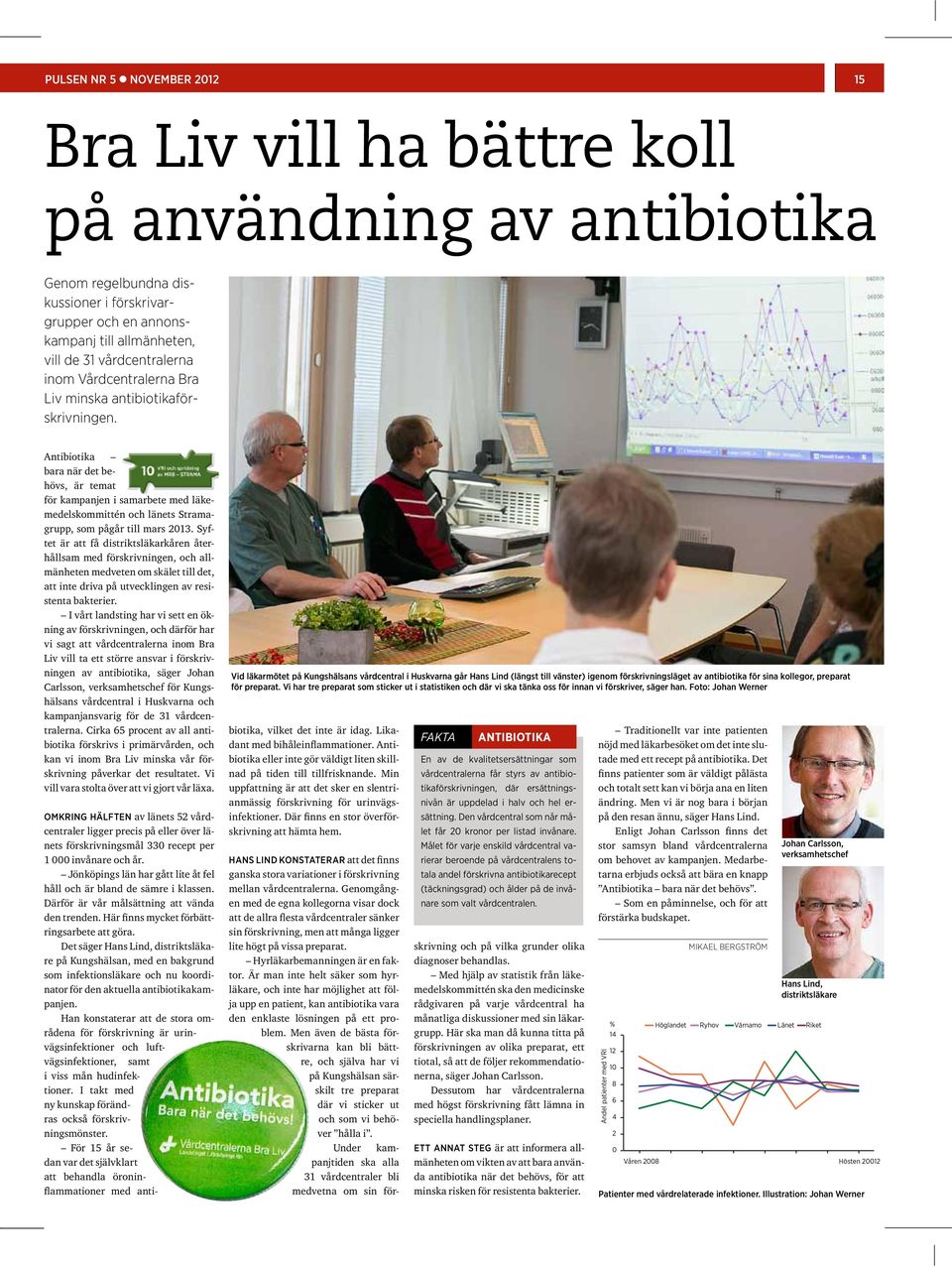 Antibiotika bara när det behövs, är temat för kampanjen i samarbete med läkemedelskommittén och länets Stramagrupp, som pågår till mars 2013.