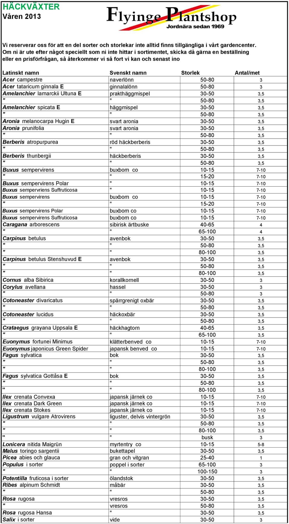 Latinskt namn Svenskt namn Storlek Antal/met Acer campestre naverlönn 50-80 3 Acer tataricum ginnala E ginnalalönn 50-80 3 Amelanchier lamarckii Ultuna E prakthäggmispel 30-50 3,5 " " 50-80 3,5