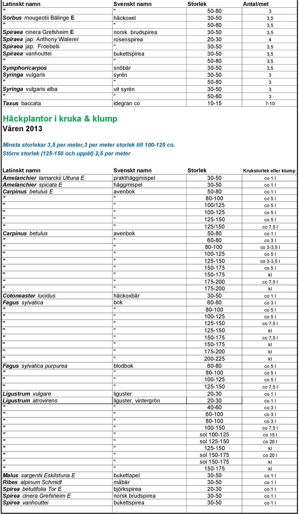 Froebelii " 30-50 3,5 Spiraea vanhouttei bukettspirea 30-50 3,5 " " 50-80 3,5 Symphoricarpos snöbär 30-50 3,5 Syringa vulgaris syrén 30-50 3 " " 50-80 3 Syringa vulgaris alba vit syrén 30-50 3 " "