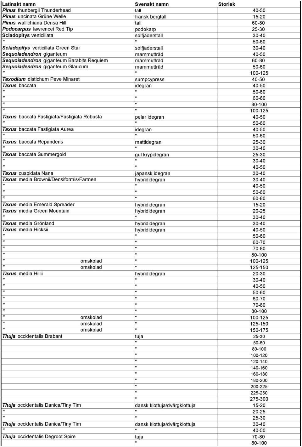 Requiem mammutträd 60-80 Sequoiadendron giganteum Glaucum mammutträd 50-60 Taxodium distichum Peve Minaret sumpcypress 40-50 Taxus baccata idegran 40-50 Taxus baccata Fastigiata/Fastigiata Robusta