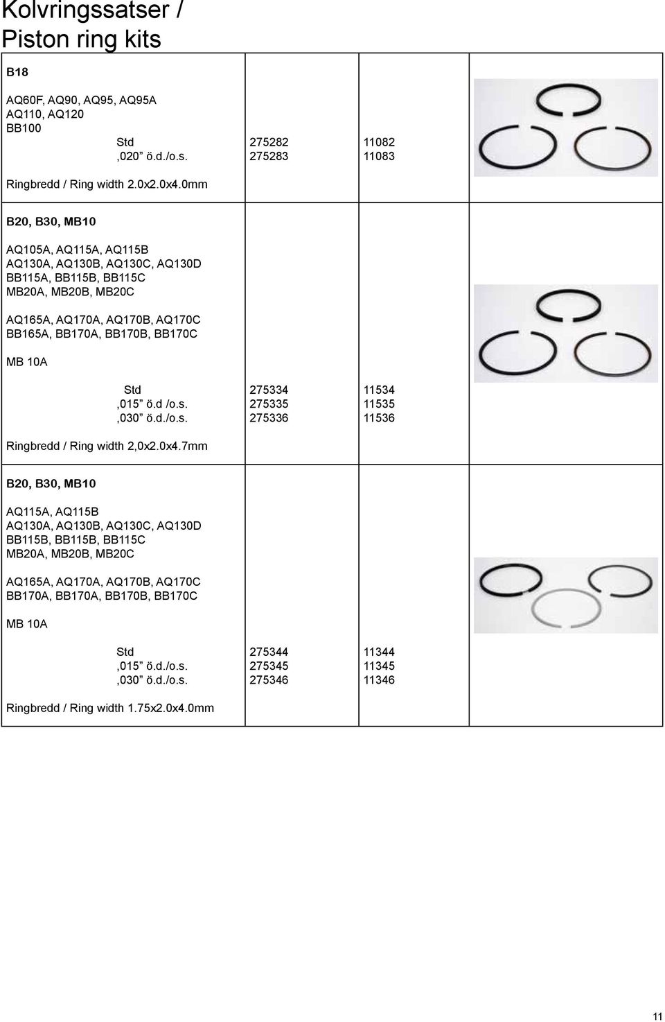 BB170A, BB170B, BB170C MB 10A Std,015 ö.d /o.s.,030 ö.d./o.s. Ringbredd / Ring width 2,0x2.0x4.