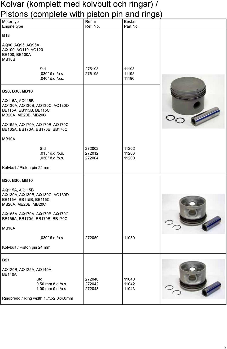 AQ130A, AQ130B, AQ130C, AQ130D BB115A, BB115B, BB115C MB20A, MB20B, MB20C AQ165A, AQ170A, AQ170B, AQ170C BB165A, BB170A, BB170B, BB170C MB10A Kolvbult / Pist