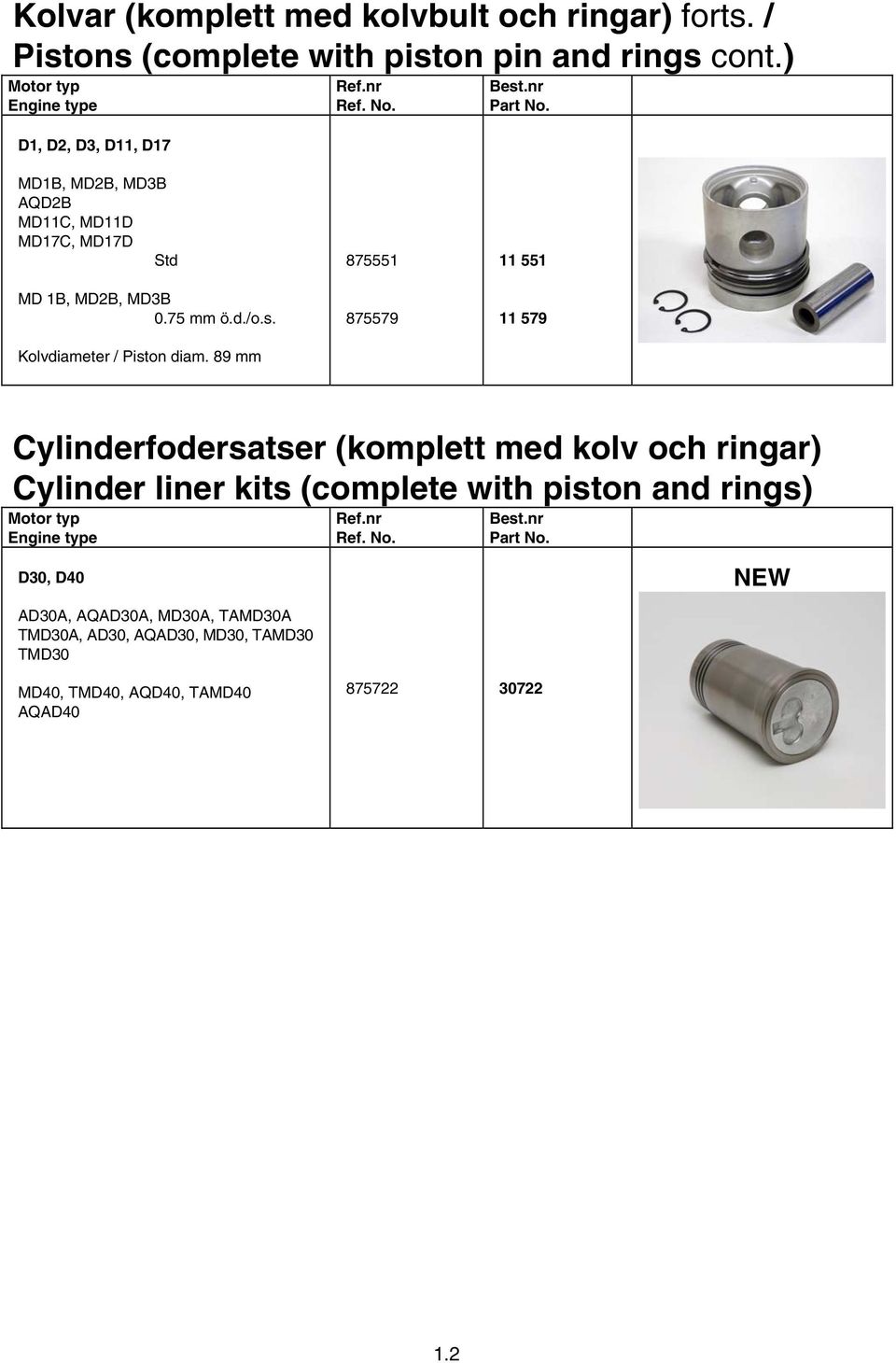 Kolvdiameter / Piston diam.