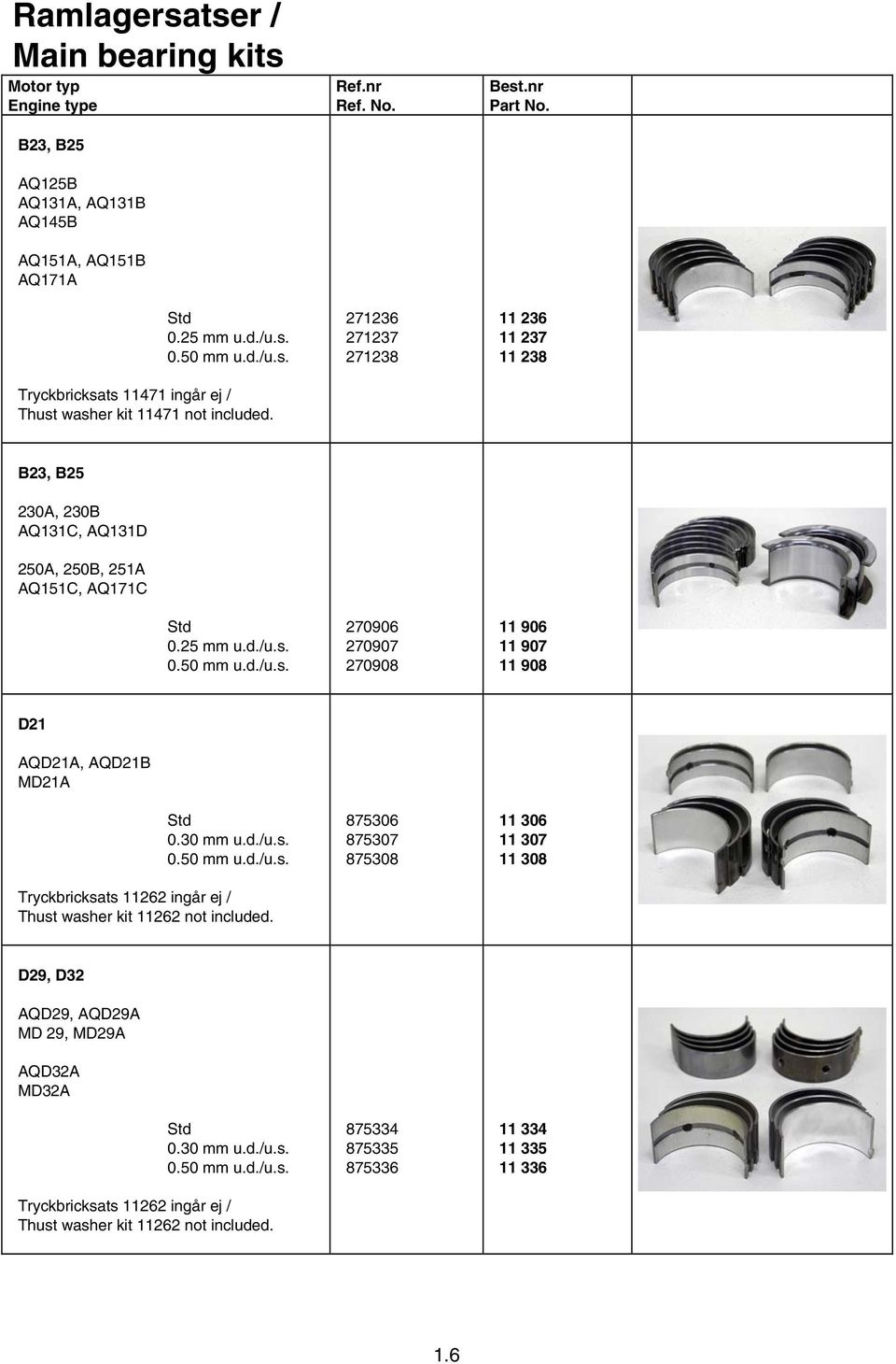 0.50 mm u.d./u.s. 270906 270907 270908 11 906 11 907 11 908 D21 AQD21A, AQD21B MD21A Std 0.30 mm u.d./u.s. 0.50 mm u.d./u.s. Tryckbricksats 11262 ingår ej / Thust washer kit 11262 not included.