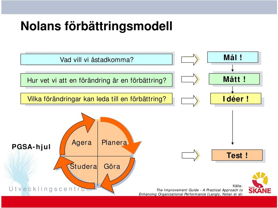 Vilka förändringar kan leda till en förbättring? Mål! Mått! Idéer!