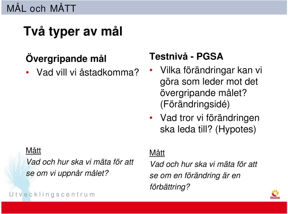 (Förändringsidé) Vad tror vi förändringen ska leda till?