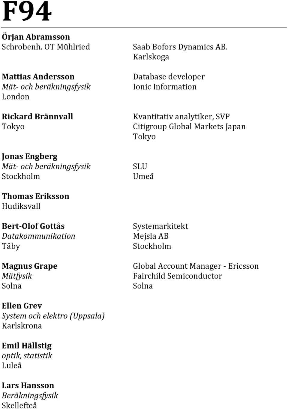 Hudiksvall Bert-Olof Gottås Datakommunikation Täby Magnus Grape Mätfysik Solna Systemarkitekt Mejsla AB Global Account Manager - Ericsson