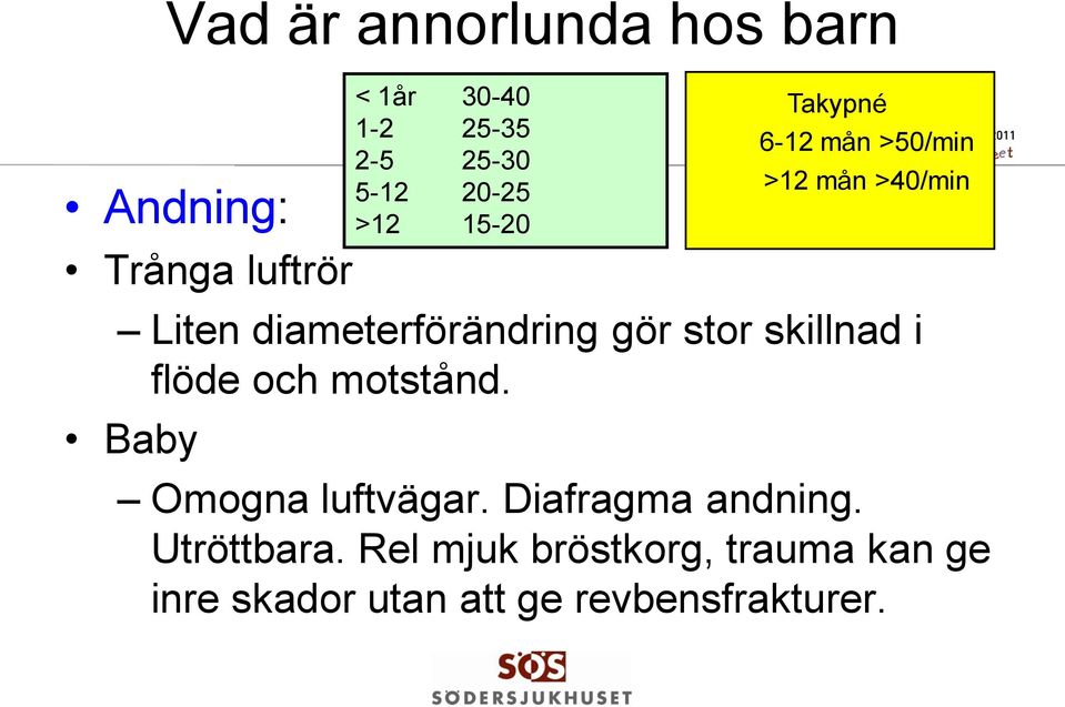 Baby < 1år 30-40 1-2 25-35 2-5 25-30 5-12 20-25 >12 15-20 Takypné 6-12 mån >50/min