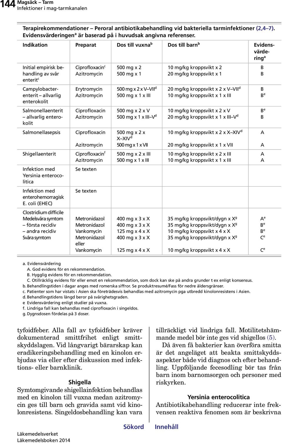 enterokolit Salmonellasepsis Shigellaenterit Infektion med Yersinia enterocolitica Infektion med enterohemorragisk E.