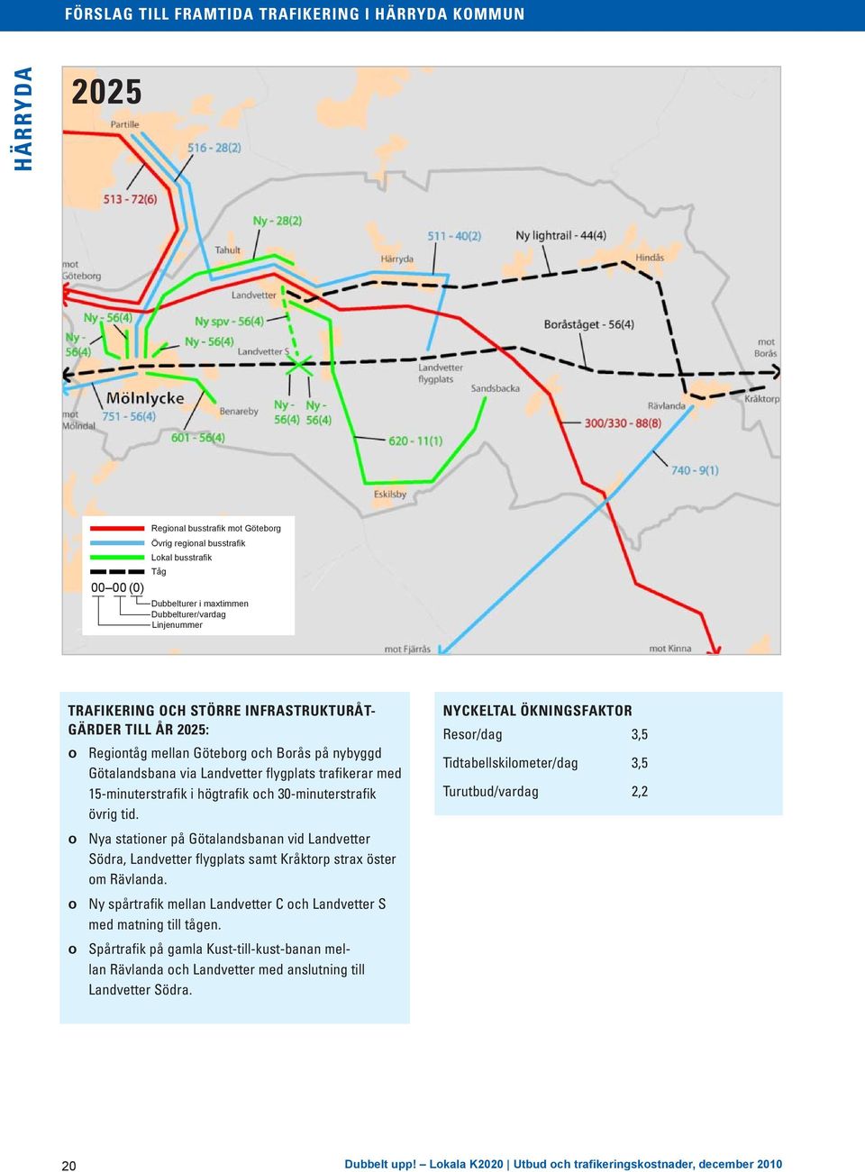 högtrafik och 30-minuterstrafik övrig tid. o o Nya stationer på Götalandsbanan vid Landvetter Södra, Landvetter flygplats samt Kråktorp strax öster om Rävlanda.