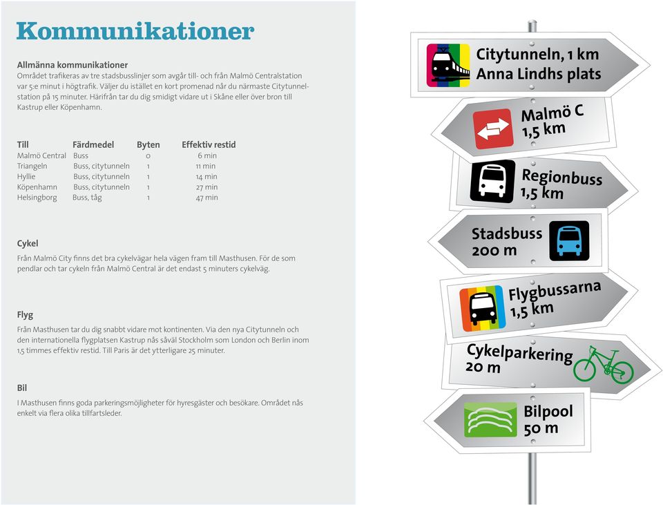 Till Färdmedel Byten Effektiv restid Malmö Central Buss 0 6 min Triangeln Buss, citytunneln 1 11 min Hyllie Buss, citytunneln 1 14 min Köpenhamn Buss, citytunneln 1 27 min Helsingborg Buss, tåg 1 47