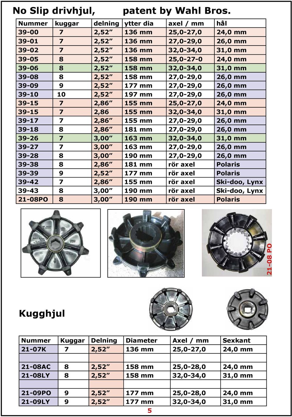 39-06 8 2,52 158 mm 32,0-34,0 31,0 mm 39-08 8 2,52 158 mm 27,0-29,0 26,0 mm 39-09 9 2,52 177 mm 27,0-29,0 26,0 mm 39-10 10 2,52 197 mm 27,0-29,0 26,0 mm 39-15 7 2,86 155 mm 25,0-27,0 24,0 mm 39-15 7