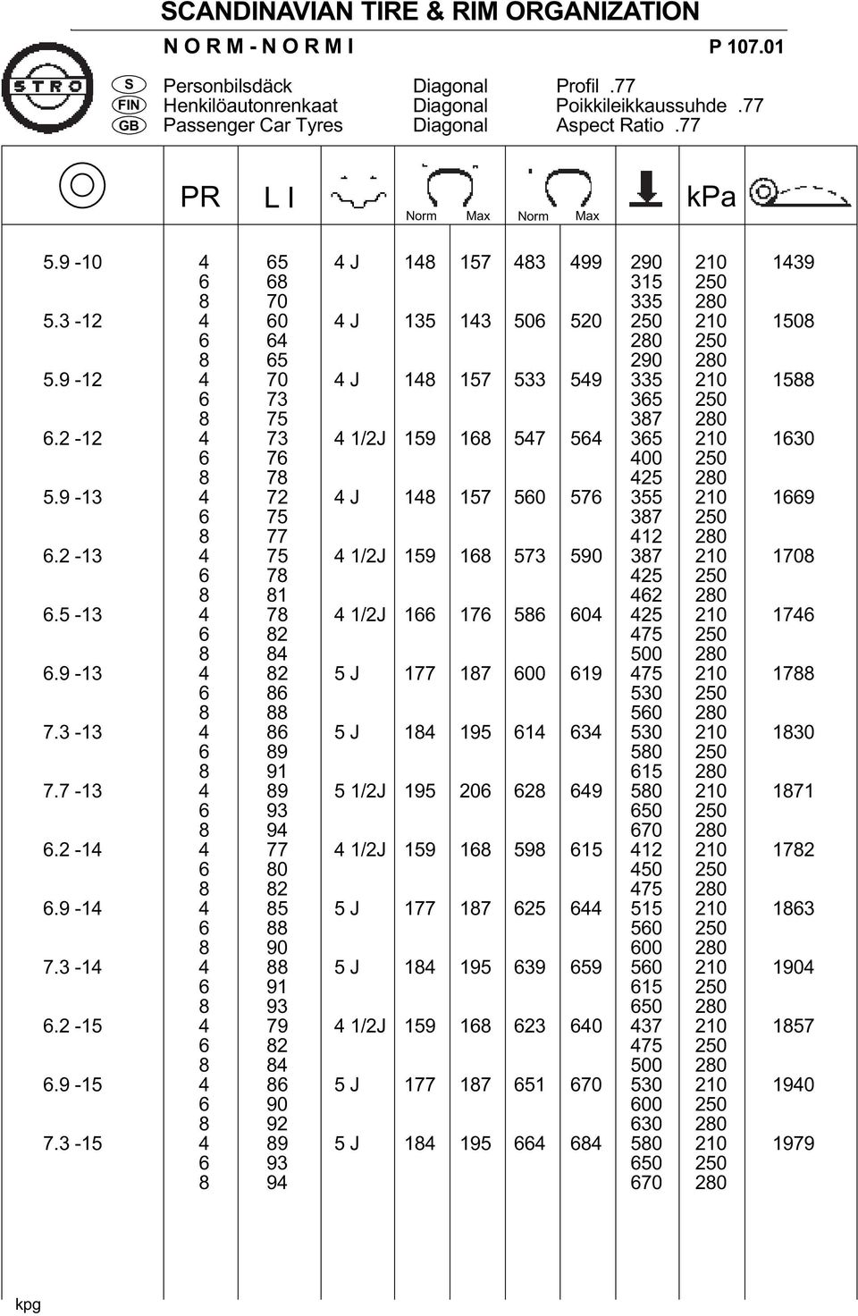 9-12 4 70 4 J 148 157 533 549 335 210 1588 6 73 365 250 8 75 387 280 6.2-12 4 73 4 1/2J 159 168 547 564 365 210 1630 6 76 400 250 8 78 425 280 5.