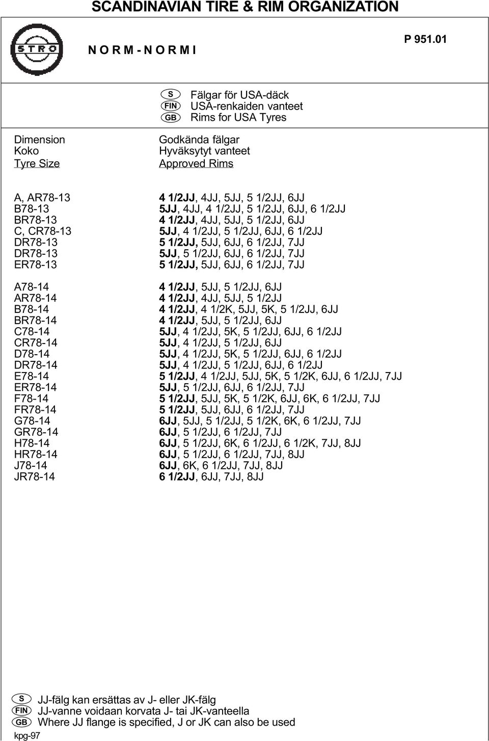 1/2JJ, 5 1/2JJ, 6JJ, 6 1/2JJ BR78-13 4 1/2JJ, 4JJ, 5JJ, 5 1/2JJ, 6JJ C, CR78-13 5JJ, 4 1/2JJ, 5 1/2JJ, 6JJ, 6 1/2JJ DR78-13 5 1/2JJ, 5JJ, 6JJ, 6 1/2JJ, 7JJ DR78-13 5JJ, 5 1/2JJ, 6JJ, 6 1/2JJ, 7JJ