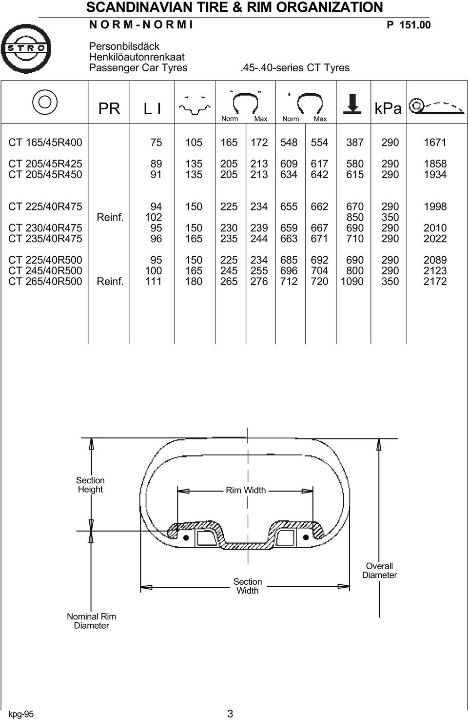 1934 CT 225/40R475 94 150 225 234 655 662 670 290 1998 Reinf.