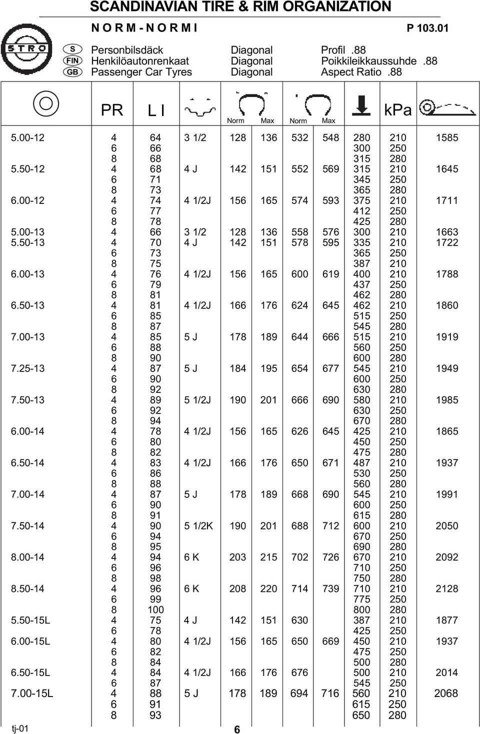 00-12 4 74 4 1/2J 156 165 574 593 375 210 1711 6 77 412 250 8 78 425 280 5.00-13 4 66 3 1/2 128 136 558 576 300 210 1663 5.50-13 4 70 4 J 142 151 578 595 335 210 1722 6 73 365 250 8 75 387 210 6.