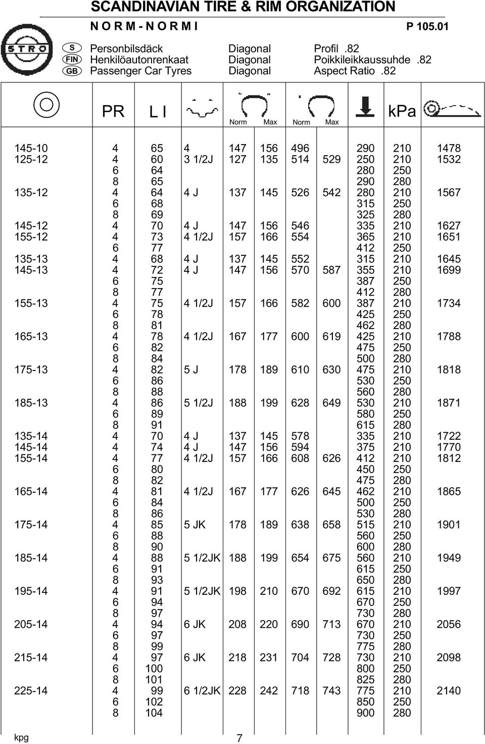 145-12 4 70 4 J 147 156 546 335 210 1627 155-12 4 73 4 1/2J 157 166 554 365 210 1651 6 77 412 250 135-13 4 68 4 J 137 145 552 315 210 1645 145-13 4 72 4 J 147 156 570 587 355 210 1699 6 75 387 250 8