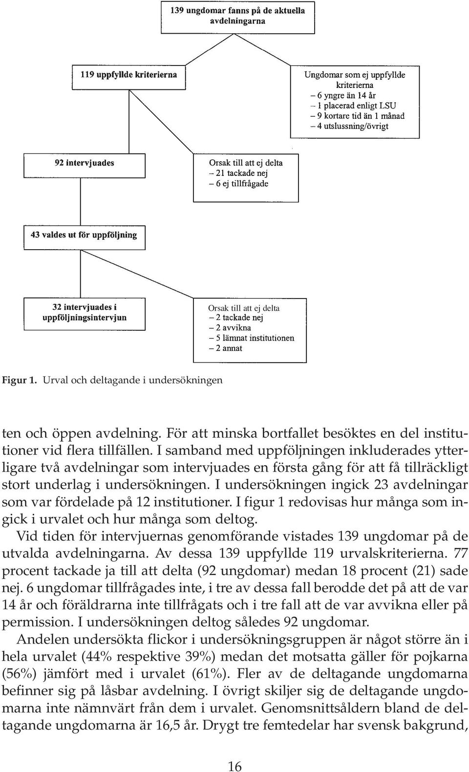 I undersökningen ingick 23 avdelningar som var fördelade på 12 institutioner. I figur 1 redovisas hur många som ingick i urvalet och hur många som deltog.