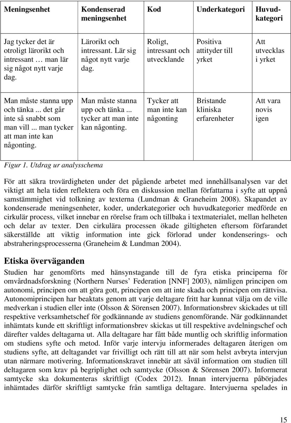 .. man tycker att man inte kan någonting. Man måste stanna upp och tänka... tycker att man inte kan någonting. Tycker att man inte kan någonting Bristande kliniska erfarenheter Att vara novis igen Figur 1.