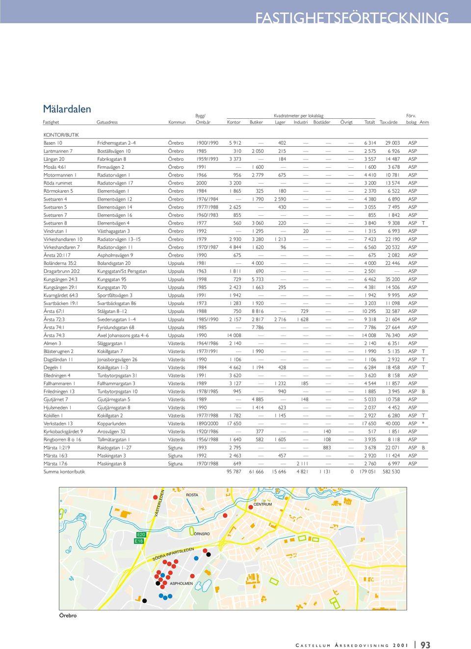 rummet Radiatorvägen 17 Örebro 2000 3 200 3 200 13 574 ASP Rörmokaren 5 Elementvägen 1 Örebro 1984 1 865 325 180 2 370 6 522 ASP Svetsaren 4 Elementvägen 12 Örebro 1976/1984 1 790 2 590 4 380 6 890