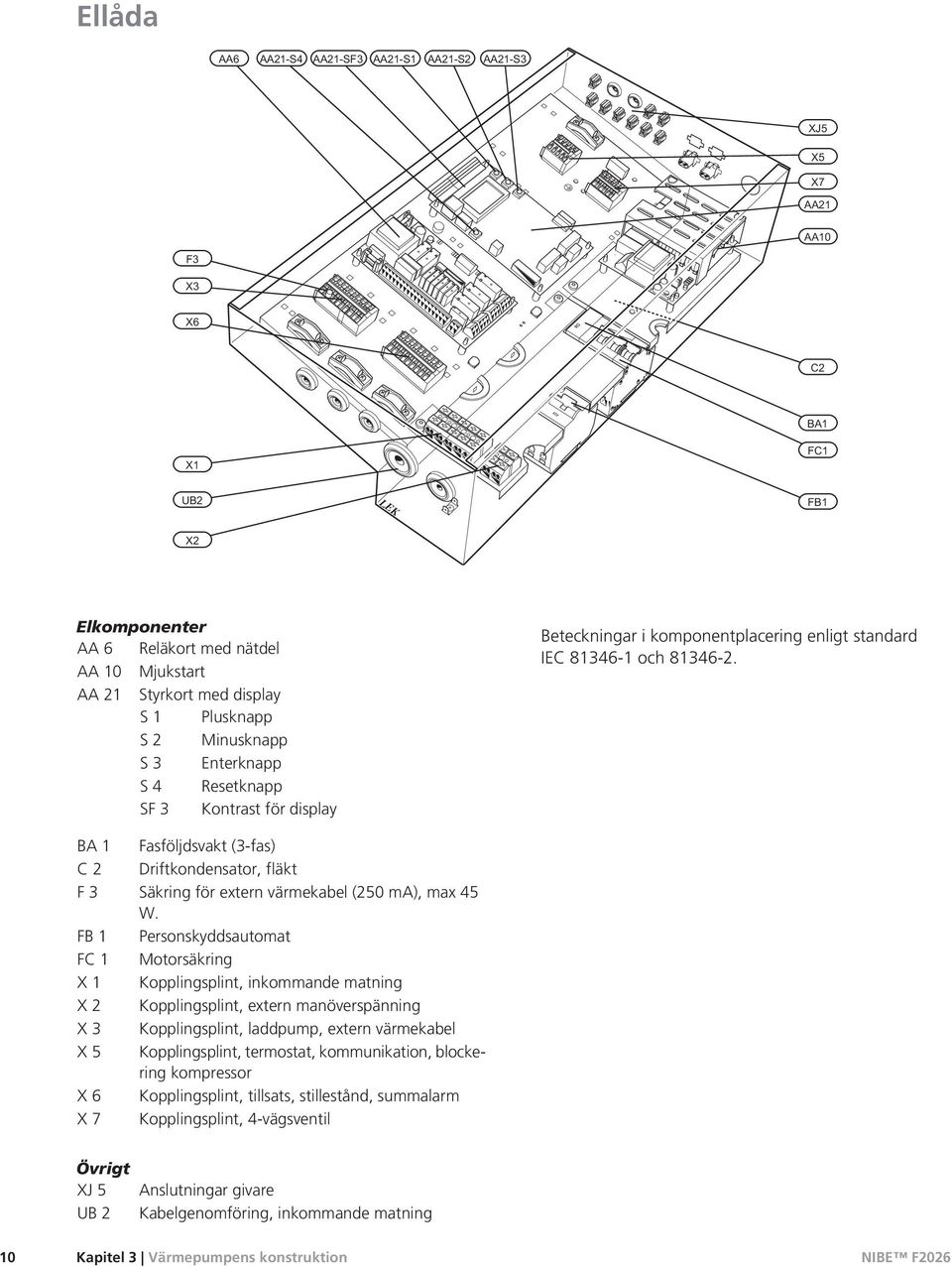 BA 1 C 2 F 3 FB 1 FC 1 X 1 X 2 X 3 X 5 X 6 X 7 Fasföljdsvakt (3-fas) Driftkondensator, fläkt Säkring för extern värmekabel (250 ma), max 45 W.