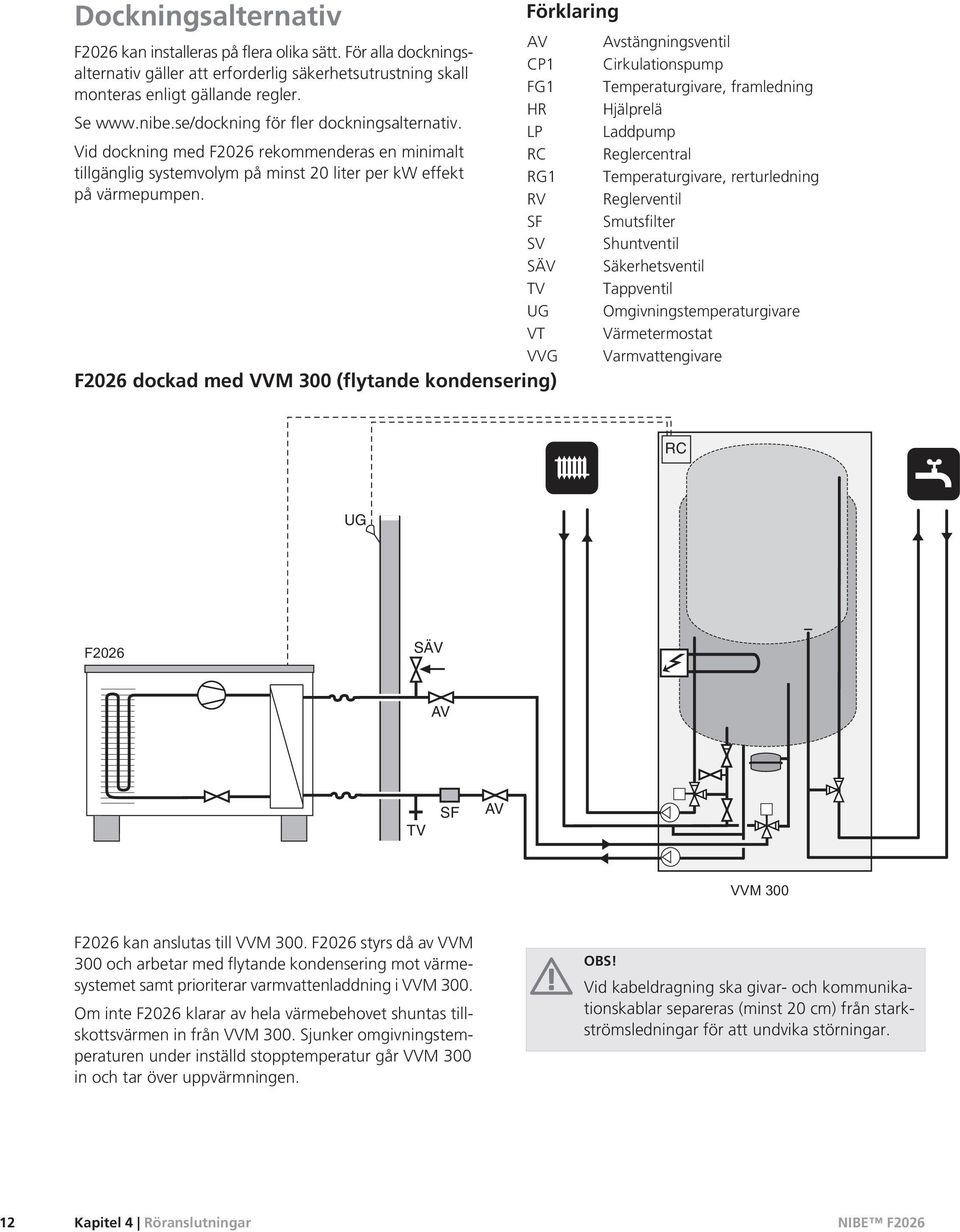 Förklaring AV CP1 FG1 HR LP RC RG1 RV SF SV SÄV TV UG VT VVG F2026 dockad med VVM 300 (flytande kondensering) Avstängningsventil Cirkulationspump Temperaturgivare, framledning Hjälprelä Laddpump