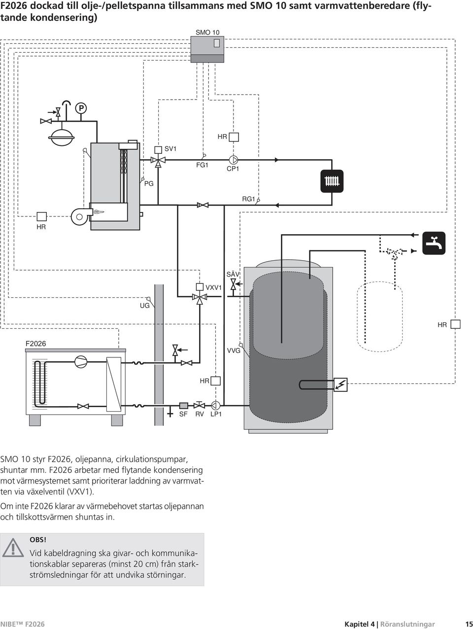 F2026 arbetar med flytande kondensering mot värmesystemet samt prioriterar laddning av varmvatten via växelventil (VXV1).