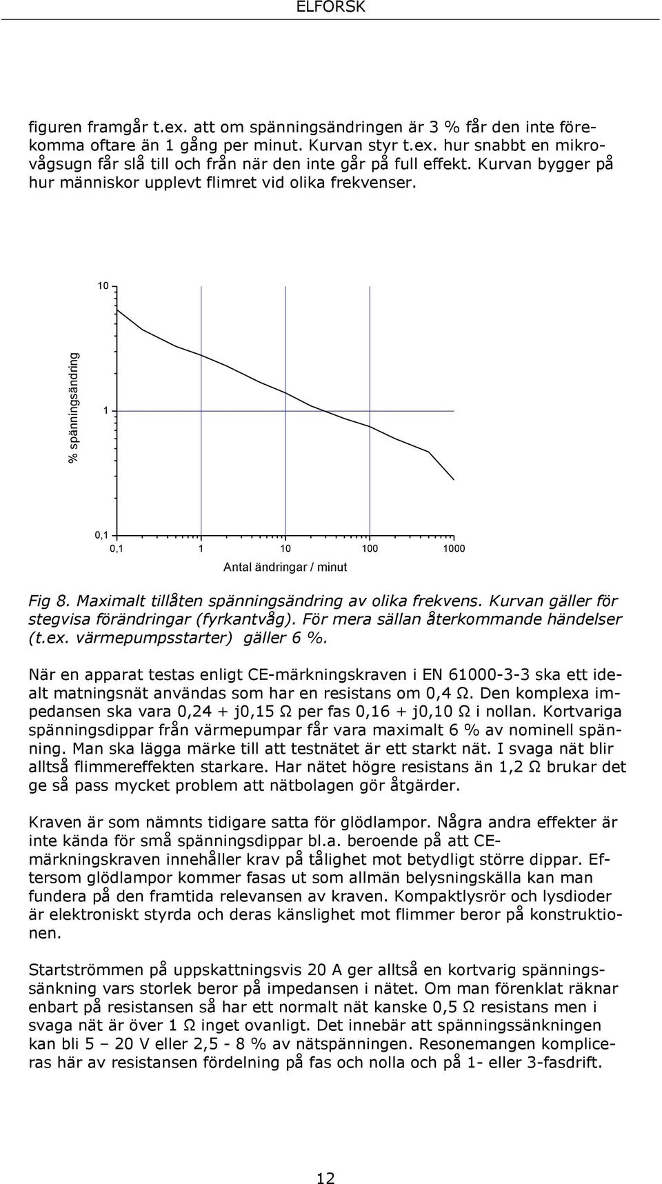 Kurvan gäller för stegvisa förändringar (fyrkantvåg). För mera sällan återkommande händelser (t.ex. värmepumpsstarter) gäller 6 %.