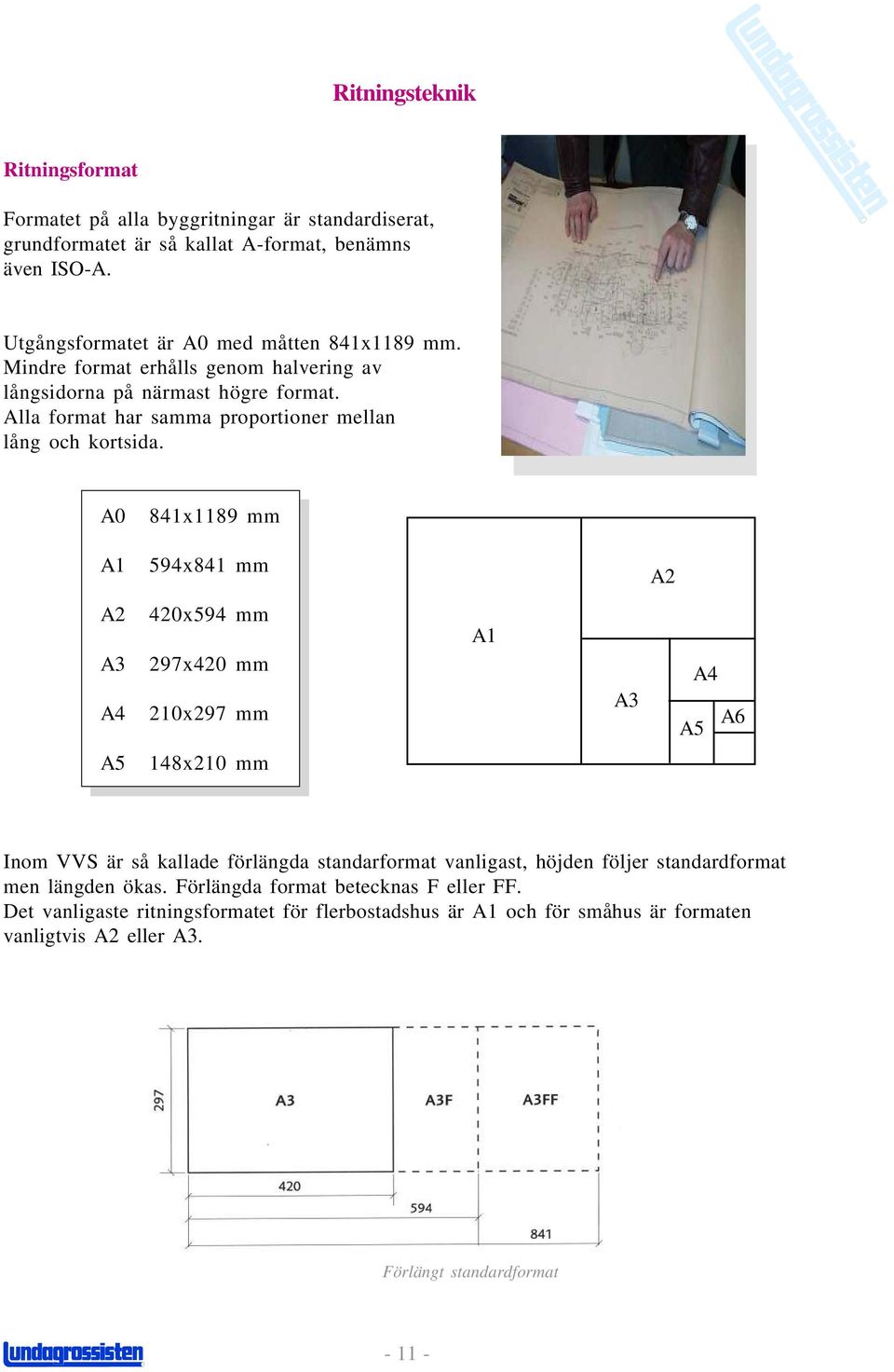 Alla format har samma proportioner mellan lång och kortsida.