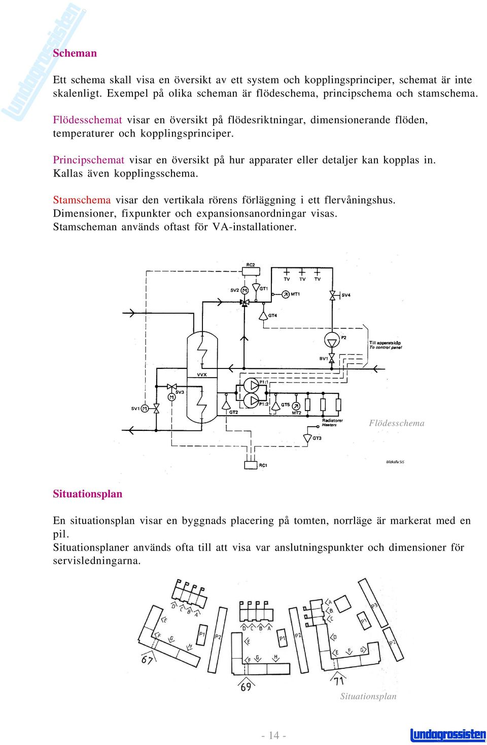 Kallas även kopplingsschema. Stamschema visar den vertikala rörens förläggning i ett flervåningshus. Dimensioner, fixpunkter och expansionsanordningar visas.