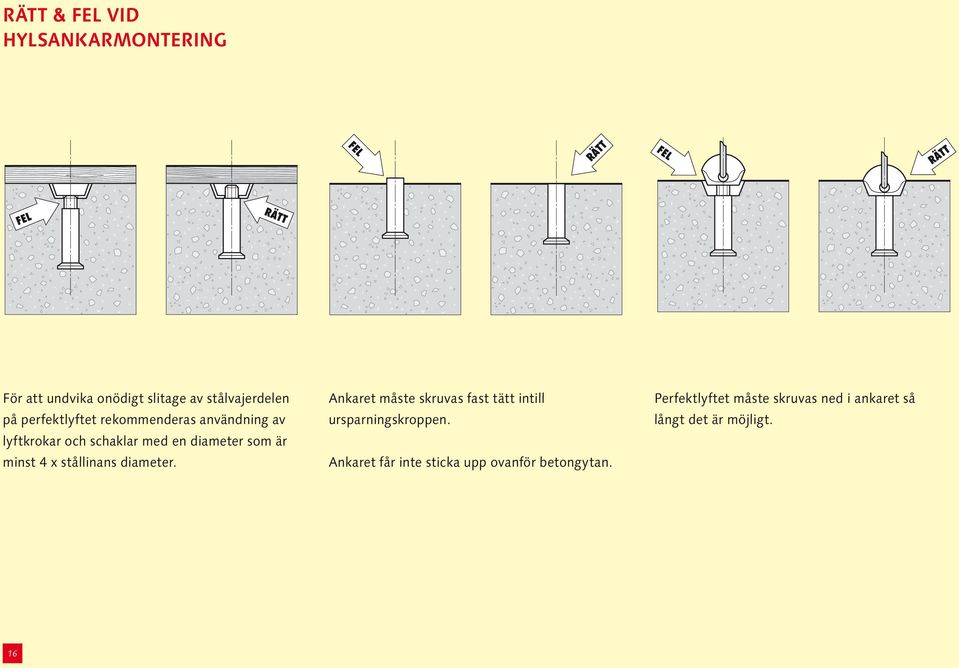 4 x stållinans diameter. Ankaret måste skruvas fast tätt intill ursparningskroppen.