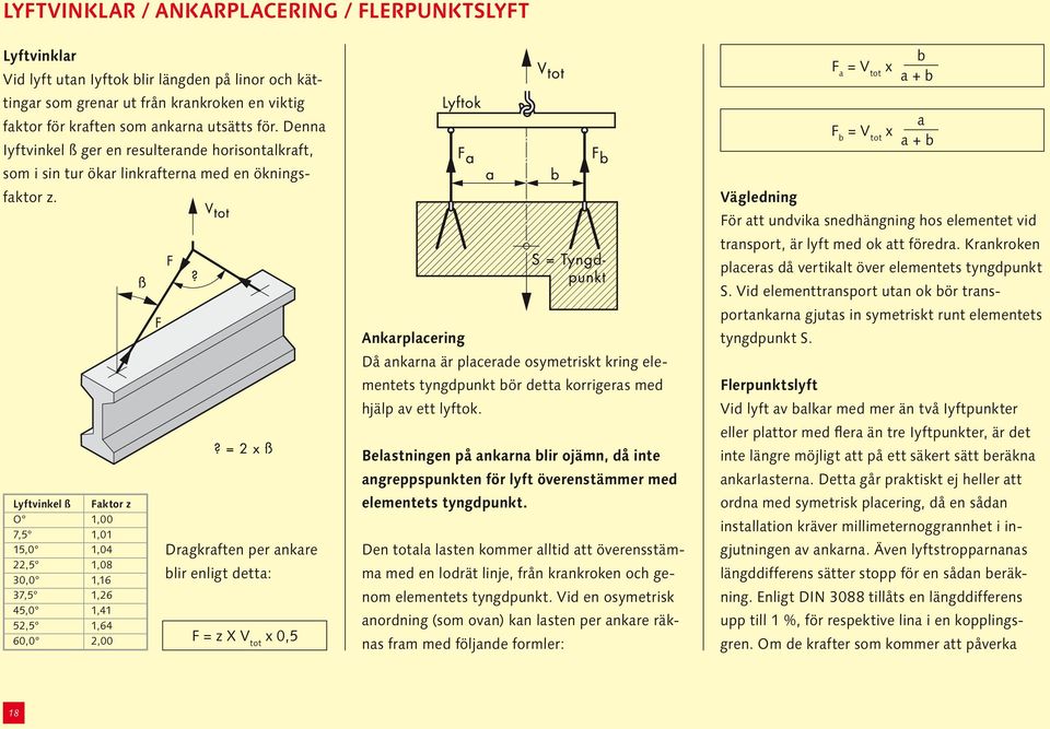 Lyftvinkel ß Faktor z O 1,00 7,5 1,01 15,0 1,04 22,5 1,08 30,0 1,16 37,5 1,26 45,0 1,41 52,5 1,64 60,0 2,00 Dragkraften per ankare blir enligt detta: F = z X V tot x 0,5 Ankarplacering Då ankarna är