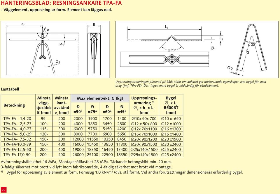 Lasttabell Beteckning TPA-FA- 1,4-20 TPA-FA- 2,5-23 TPA-FA- 4,0-27 TPA-FA- 5,0-29 TPA-FA- 7,5-32 TPA-FA-10,0-39 TPA-FA-12,5-50 TPA-FA-17,0-50 Minsta Minsta väggkanttjocklek avstånd B [mm] er [mm]