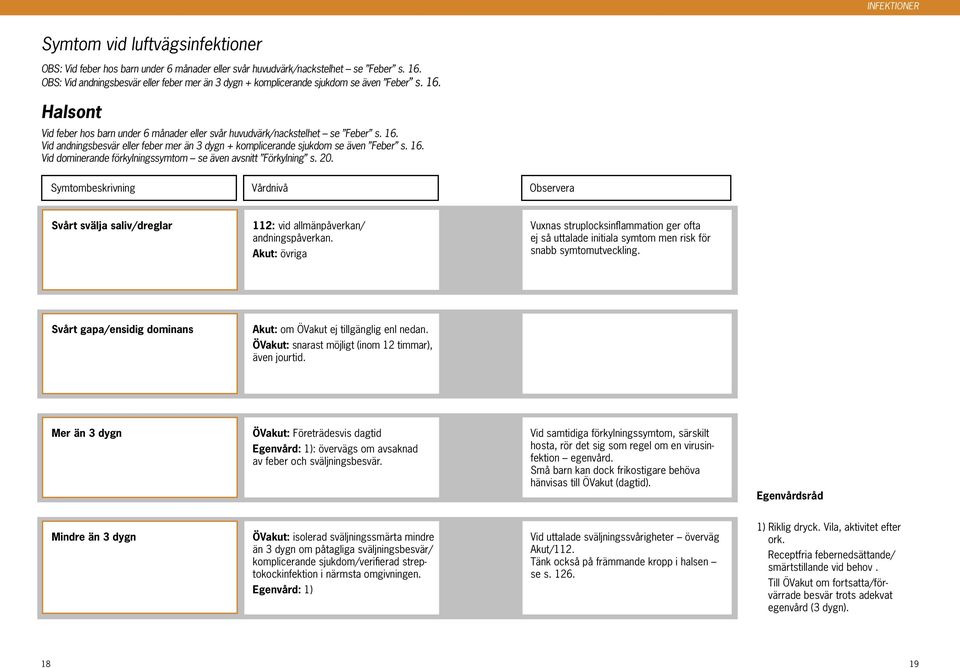 20. Svårt svälja saliv/dreglar 112: vid allmänpåverkan/ andningspåverkan. Akut: övriga Vuxnas struplocksinflammation ger ofta ej så uttalade initiala symtom men risk för snabb symtomutveckling.