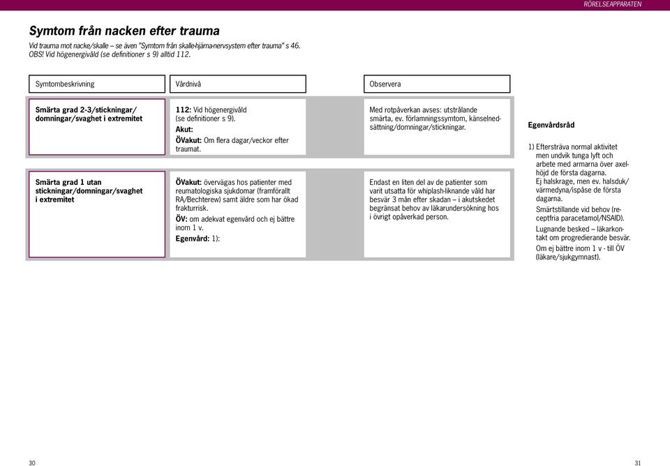 Akut: ÖVakut: Om flera dagar/veckor efter traumat. ÖVakut: övervägas hos patienter med reumatologiska sjukdomar (framförallt RA/Bechterew) samt äldre som har ökad frakturrisk.