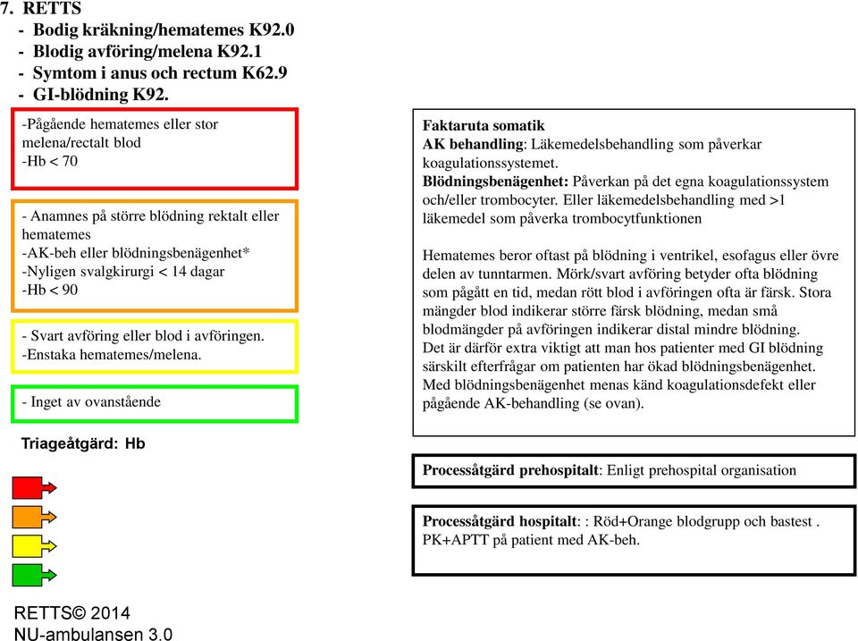 avföring eller blod i avföringen. -Enstaka hematemes/melena. Triageåtgärd: Hb AK behandling: Läkemedelsbehandling som påverkar koagulationssystemet.