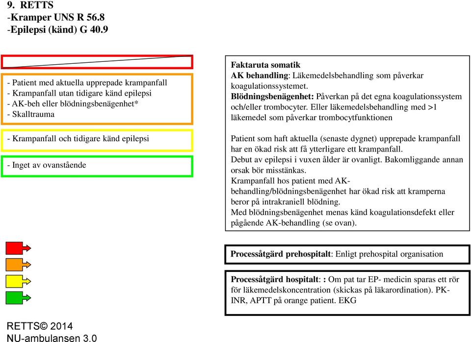 Läkemedelsbehandling som påverkar koagulationssystemet. Blödningsbenägenhet: Påverkan på det egna koagulationssystem och/eller trombocyter.