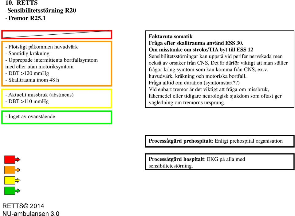 DBT >110 mmhg Fråga efter skalltrauma använd ESS 30. Om misstanke om stroke/tia byt till ESS 12 Sensibilitetsstörningar kan uppstå vid perifer nervskada men också av orsaker från CNS.