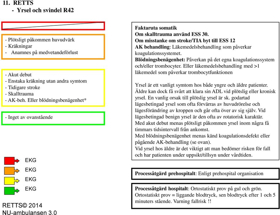 Blödningsbenägenhet: Påverkan på det egna koagulationssystem och/eller trombocyter.