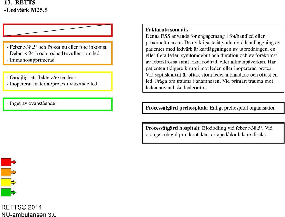 används för engagemang i fot/handled eller proximalt därom.