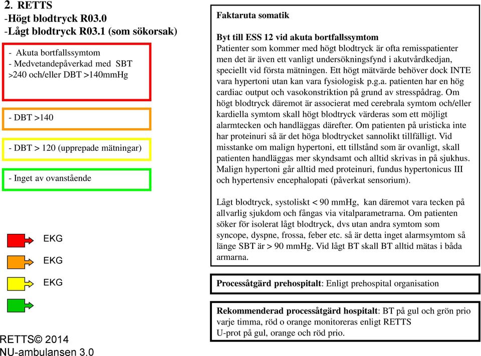 kommer med högt blodtryck är ofta remisspatienter men det är även ett vanligt undersökningsfynd i akutvårdkedjan, speciellt vid första mätningen.