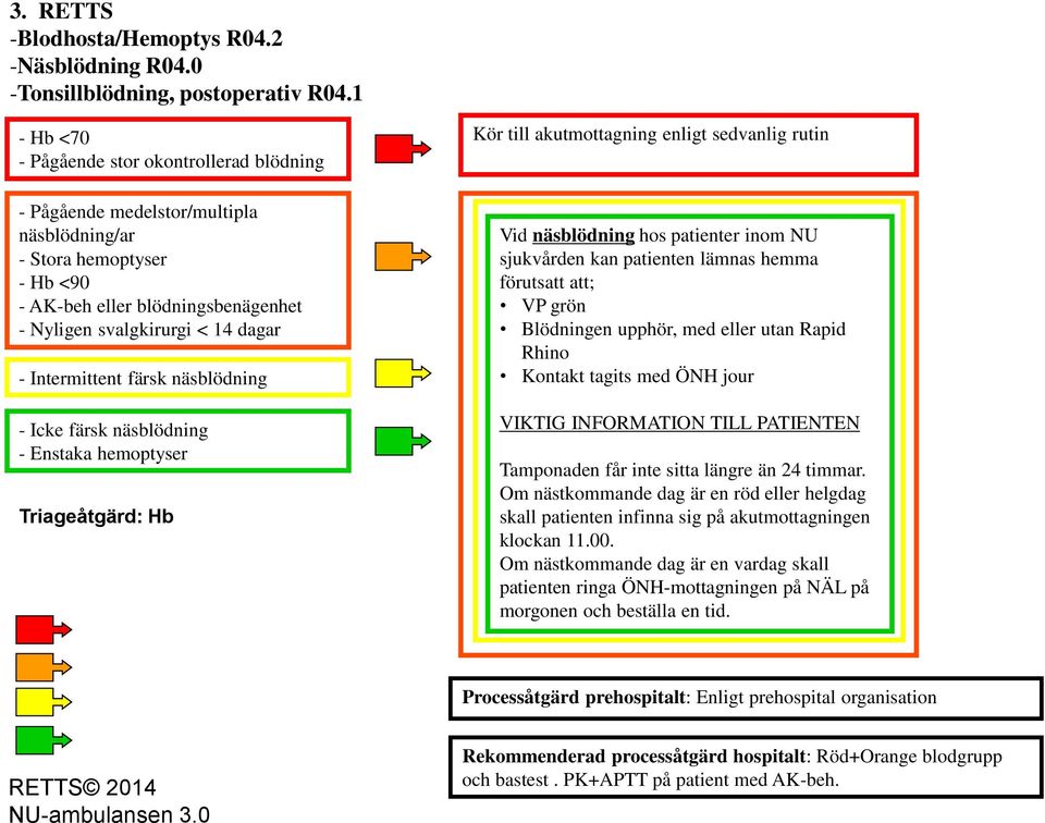 Intermittent färsk näsblödning - Icke färsk näsblödning - Enstaka hemoptyser Triageåtgärd: Hb Kör till akutmottagning enligt sedvanlig rutin Vid näsblödning hos patienter inom NU sjukvården kan