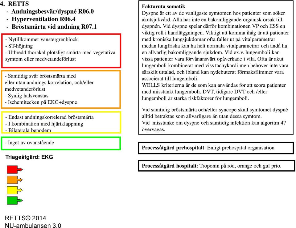 och/eller medvetandeförlust - Synlig halsvenstas - Ischemitecken på +dyspne - Endast andningskorrelerad bröstsmärta - I kombination med hjärtklappning - Bilaterala benödem Triageåtgärd: Dyspne är ett