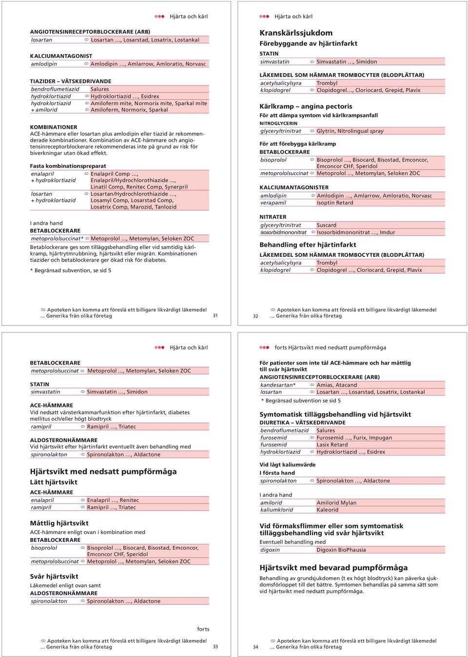 mite, Normorix mite, Sparkal mite + amilorid Amiloferm, Normorix, Sparkal KOMBINATIONER ACE-hämmare eller losartan plus amlodipin eller tiazid är rekommenderade kombinationer.