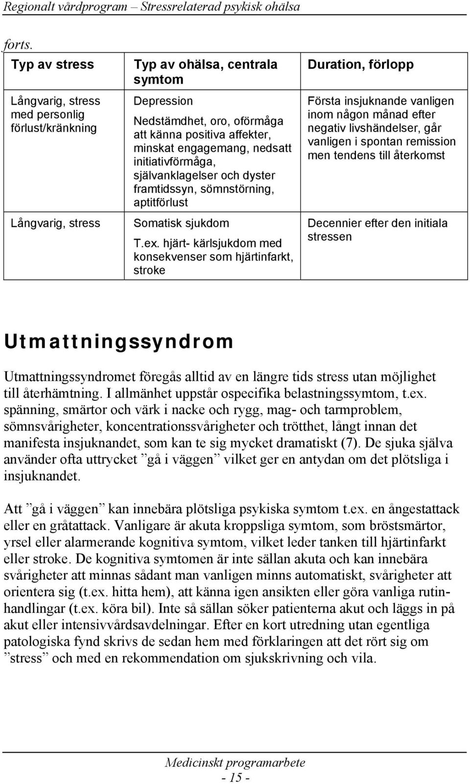 nedsatt initiativförmåga, självanklagelser och dyster framtidssyn, sömnstörning, aptitförlust Somatisk sjukdom T.ex.