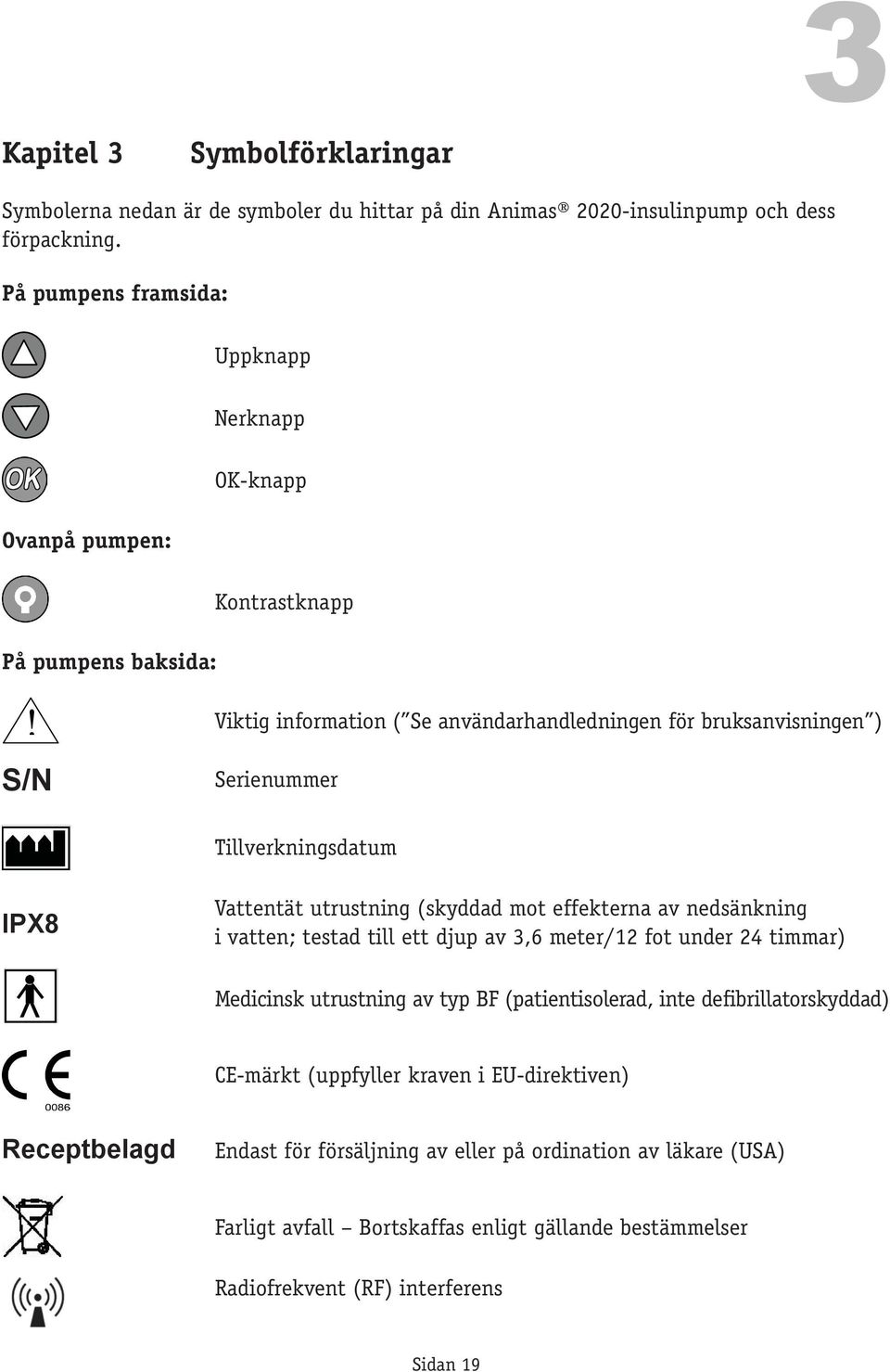 Viktig information ( Se användarhandledningen för bruksanvisningen ) S/N Serienummer Tillverkningsdatum IPX8 Vattentät utrustning (skyddad mot effekterna av nedsänkning i vatten; testad