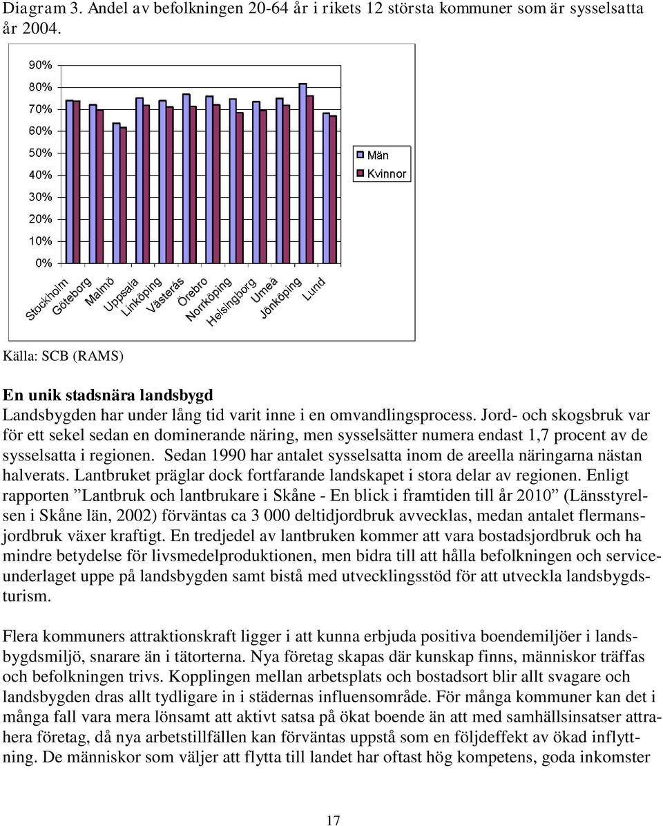 Jord- och skogsbruk var för ett sekel sedan en dominerande näring, men sysselsätter numera endast 1,7 procent av de sysselsatta i regionen.