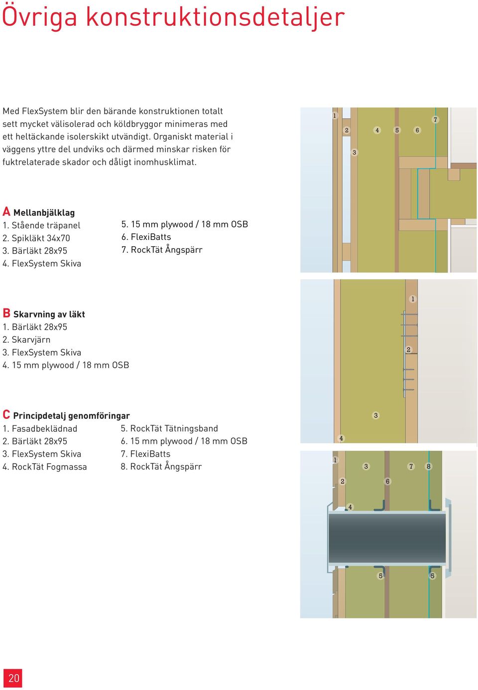 den köldbryggor bärande Organiskt konstruktionen minimeras material med i väg- totalt ett gens sätt heltäckande mycket yttre del välisolerad isolerskikt undviks och och utvändigt.