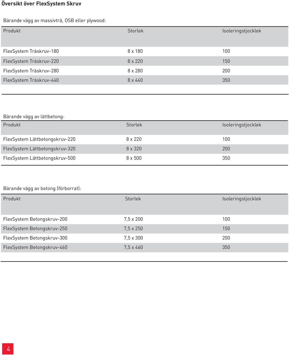 Isoleringstjocklek FlexSystem skruv-0 x 0 00 FlexSystem skruv-0 x 0 00 FlexSystem skruv-00 x 00 0 Bärande vägg av betong (förborrat):