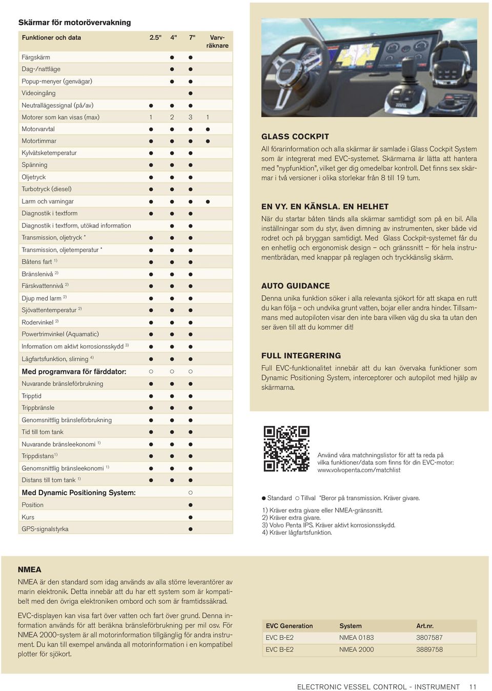 Oljetryck Turbotryck (diesel) Larm och varningar Diagnostik i textform Diagnostik i textform, utökad information Transmission, oljetryck * Transmission, oljetemperatur * Båtens fart 1) Bränslenivå 2)